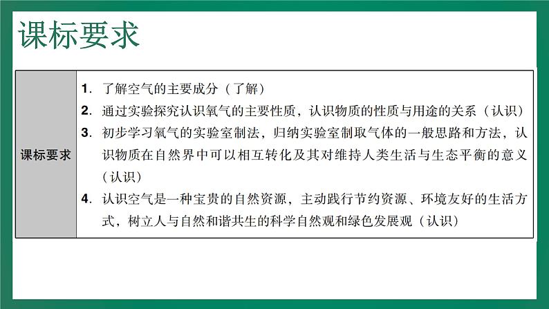 2023年中考化学大一轮复习课件 考点1 我们周围的空气第3页