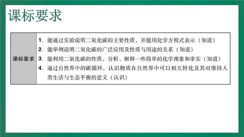 2023年中考化学大一轮复习课件 考点3  碳和碳的氧化物03