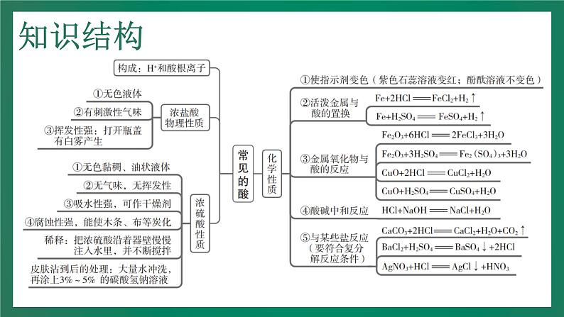 2023年中考化学大一轮复习课件 考点8  常见的酸04