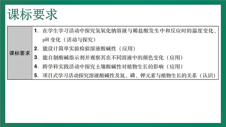 2023年中考化学大一轮复习课件 考点10  酸碱中和反应与溶液的pH第3页