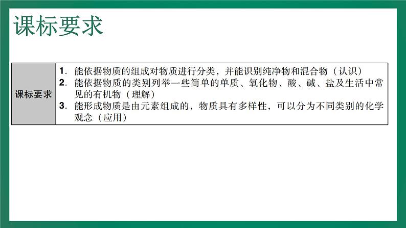 2023年中考化学大一轮复习课件 考点12  物质的分类第3页