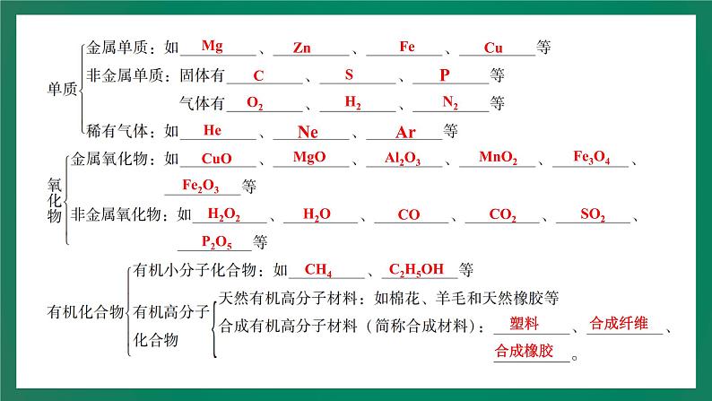 2023年中考化学大一轮复习课件 考点12  物质的分类第6页