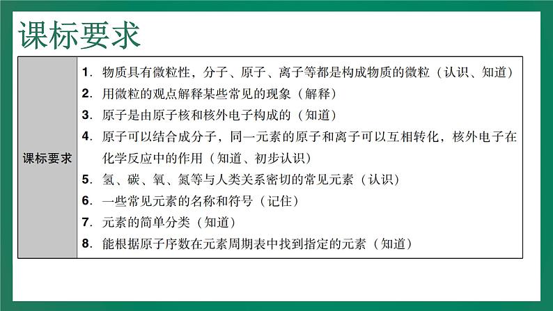 2023年中考化学大一轮复习课件 考点13  物质构成的奥秘第3页