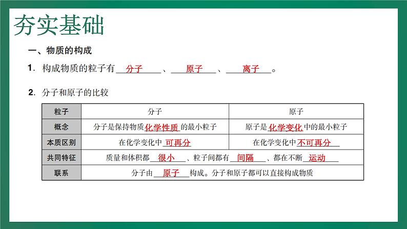 2023年中考化学大一轮复习课件 考点13  物质构成的奥秘第5页