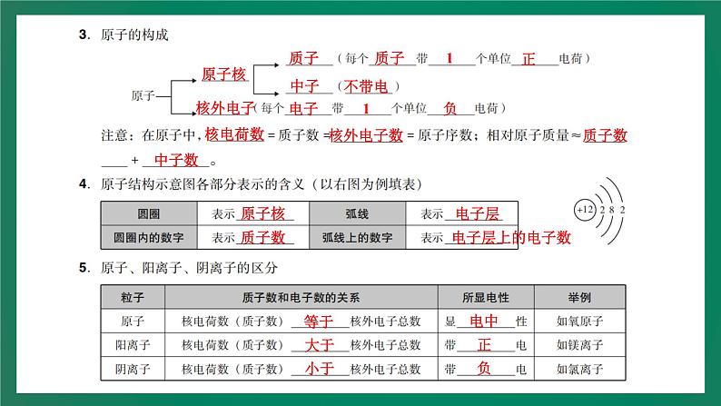 2023年中考化学大一轮复习课件 考点13  物质构成的奥秘第6页