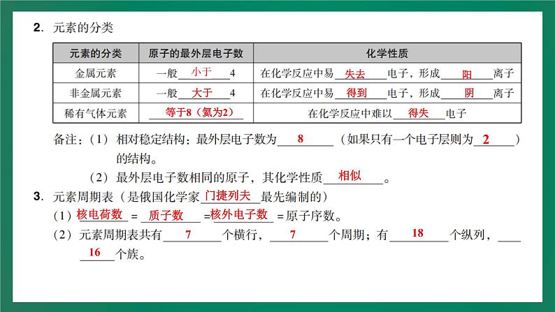 2023年中考化学大一轮复习课件 考点13  物质构成的奥秘第8页