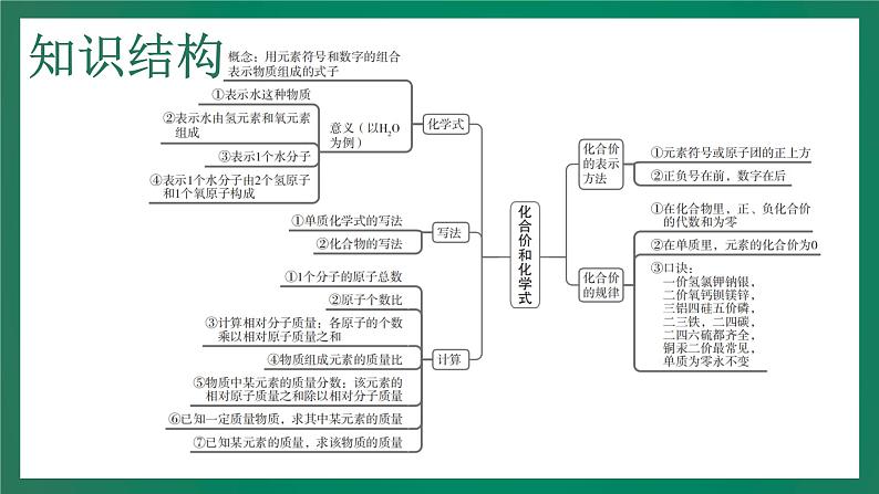 2023年中考化学大一轮复习课件 考点14  化合价和化合式04