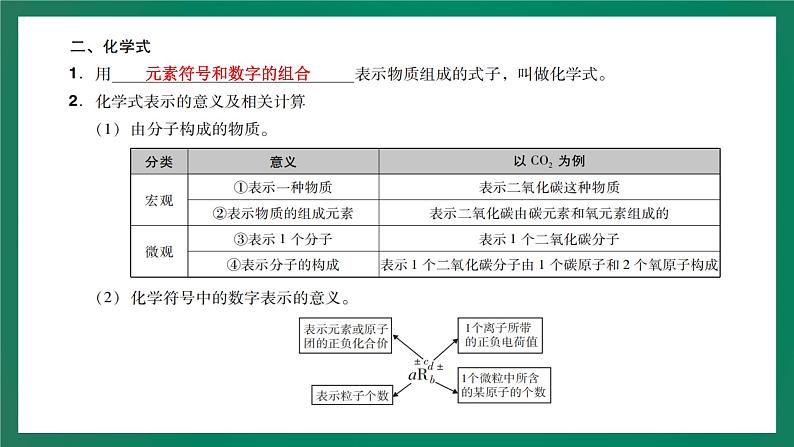 2023年中考化学大一轮复习课件 考点14  化合价和化合式06