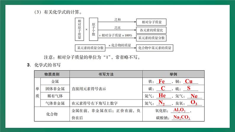 2023年中考化学大一轮复习课件 考点14  化合价和化合式07