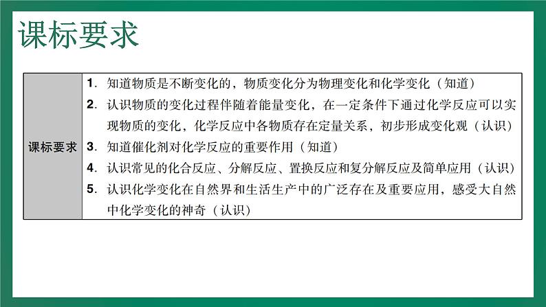 2023年中考化学大一轮复习课件 考点15  物质的变化和性质03