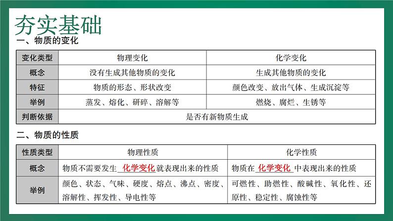 2023年中考化学大一轮复习课件 考点15  物质的变化和性质05