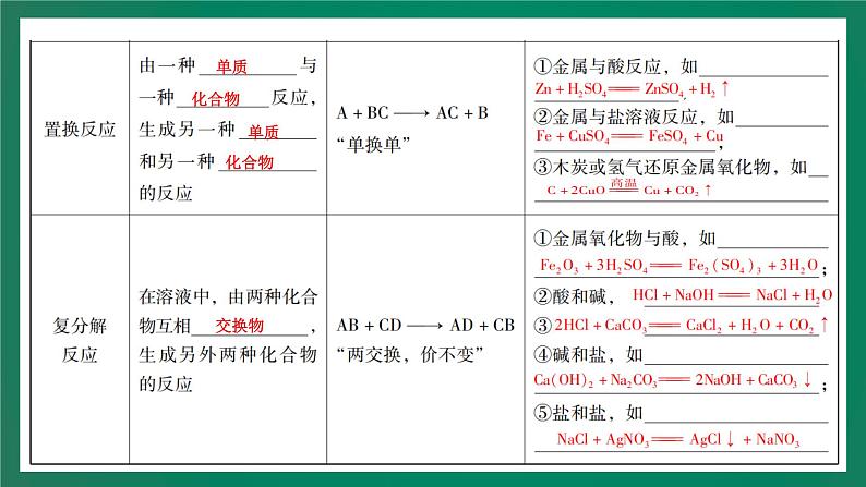 2023年中考化学大一轮复习课件 考点15  物质的变化和性质07