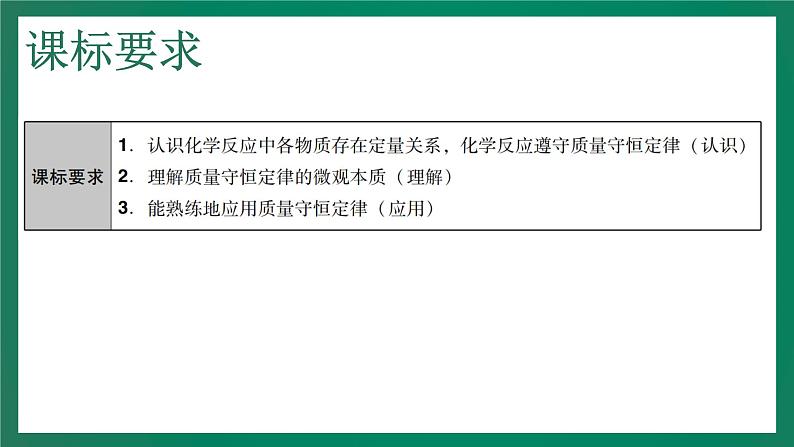 2023年中考化学大一轮复习课件 考点16  质量守恒定律及其应用第3页