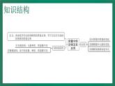 2023年中考化学大一轮复习课件 考点16  质量守恒定律及其应用