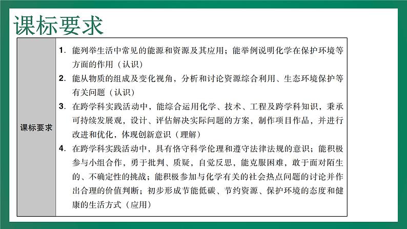 2023年中考化学大一轮复习课件 考点18  能源与资源的利用第3页