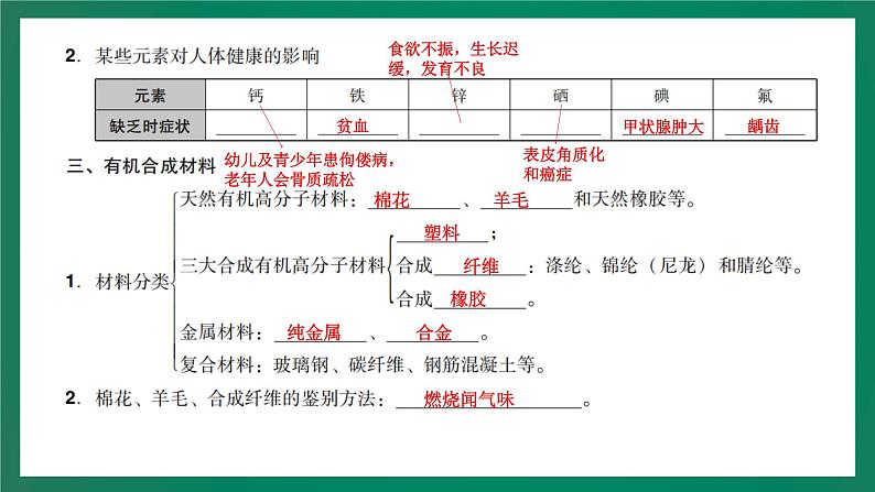 2023年中考化学大一轮复习课件 考点19  化学与生活第6页