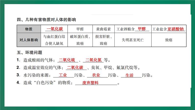 2023年中考化学大一轮复习课件 考点19  化学与生活第7页