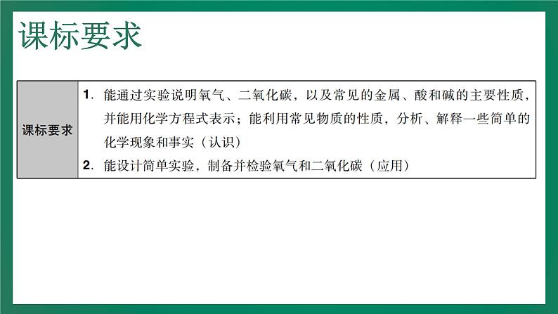 2023年中考化学大一轮复习课件 考点22   气体的制取与净化03