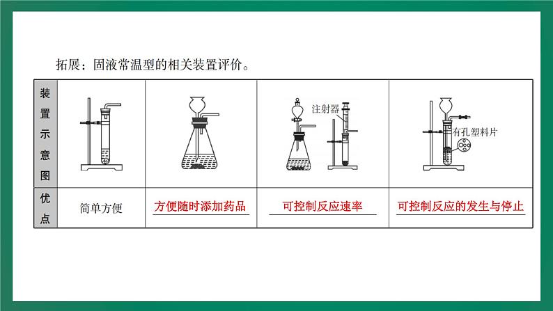 2023年中考化学大一轮复习课件 考点22   气体的制取与净化08