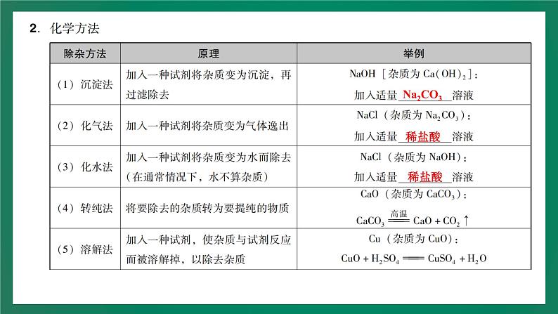 2023年中考化学大一轮复习课件 考点24   物质的分离和提纯第7页