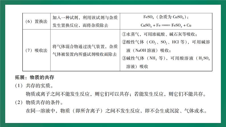 2023年中考化学大一轮复习课件 考点24   物质的分离和提纯第8页