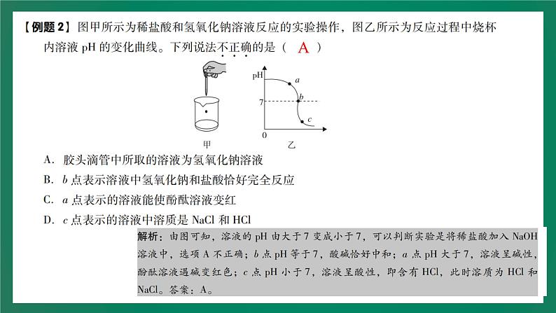 2023年中考化学大一轮复习课件 专题一  坐标图08