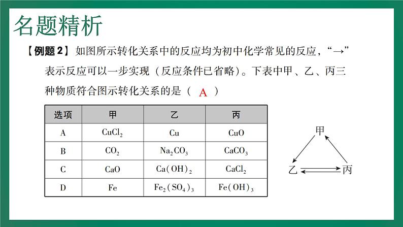 专题二  物质间的作用与转化（第2课时）第3页