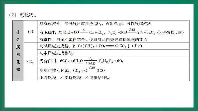 专题二  物质间的作用与转化（第1课时）第6页