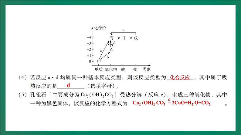 2023年中考化学大一轮复习课件 专题三  综合能力04