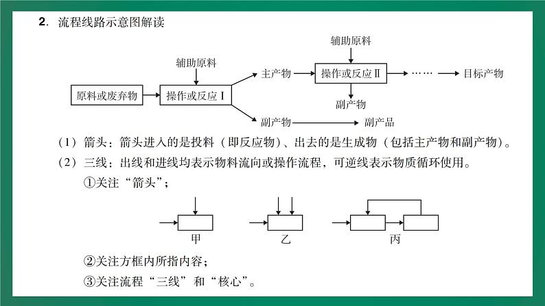 2023年中考化学大一轮复习课件 专题三  综合能力05