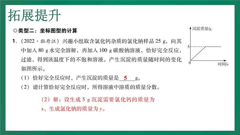 2023年中考化学大一轮复习课件 专题五  化学计算06