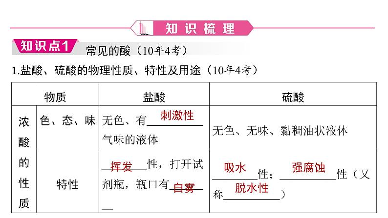 2023年广东省中考化学一轮复习考点透析第9讲常见的酸和pH课件PPT第4页