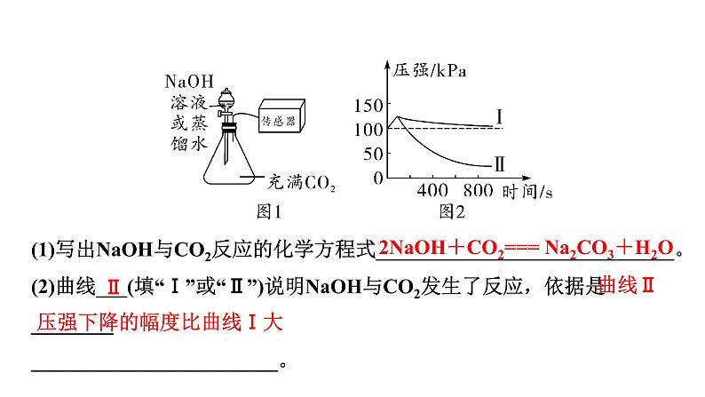 2023年河南省中考化学专题复习---无明显现象反应的探究课件PPT05