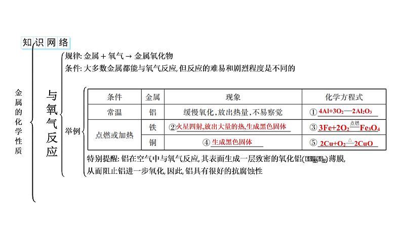 2023年中考安徽专用化学知识梳理第八单元　金属和金属材料第2课时　金属的化学性质课件PPT02