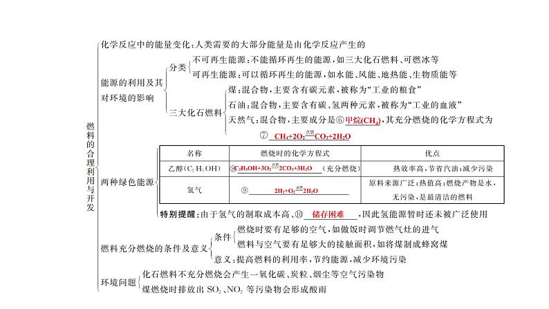 2023年中考安徽专用化学一轮考点知识梳理第七单元　燃料及其利用课件PPT第3页