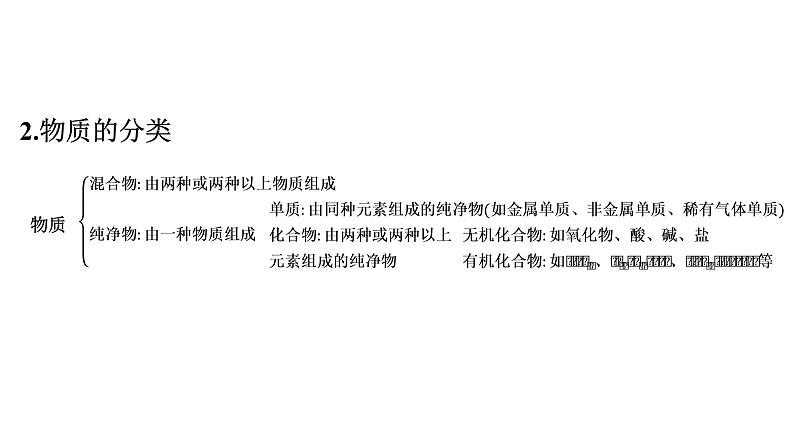 2023年中考安徽专用化学一轮考点知识梳理第三单元　物质构成的奥秘课件PPT第3页