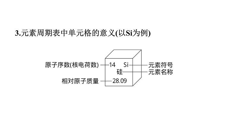 2023年中考安徽专用化学一轮考点知识梳理第三单元　物质构成的奥秘课件PPT第4页