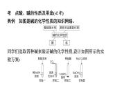 2023年中考安徽专用化学一轮考点知识梳理第十单元　酸和碱第1课时　常见的酸和碱课件PPT