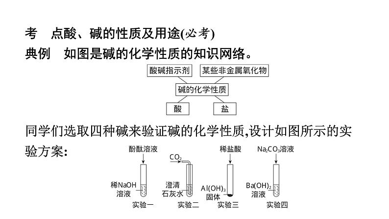 2023年中考安徽专用化学一轮考点知识梳理第十单元　酸和碱第1课时　常见的酸和碱课件PPT第4页