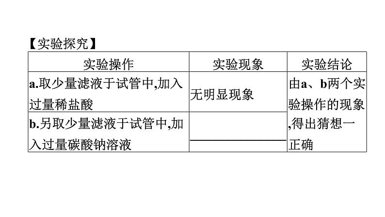 2023年中考安徽专用化学一轮考点知识梳理第十单元　酸和碱第1课时　常见的酸和碱课件PPT第8页