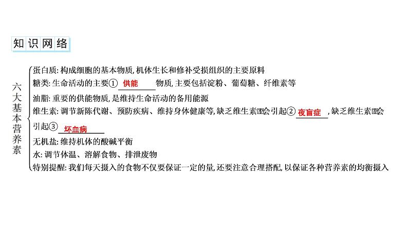 2023年中考安徽专用化学一轮考点知识梳理第十二单元　化学与生活课件PPT02