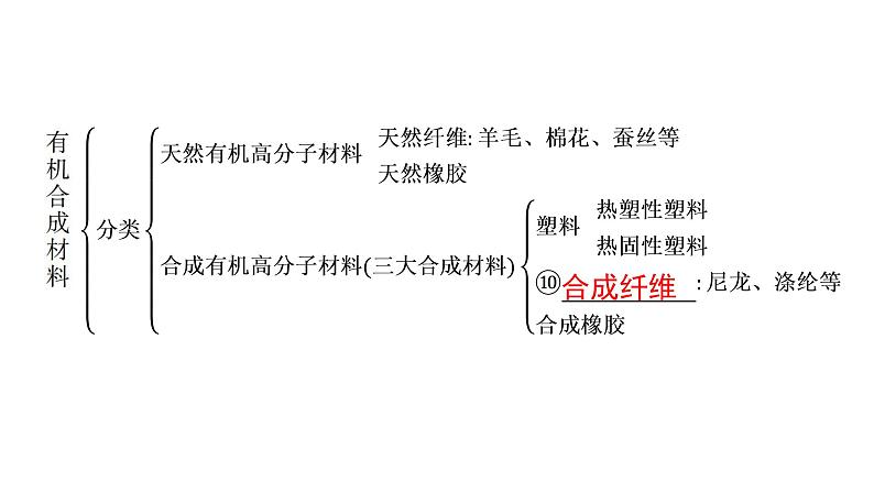 2023年中考安徽专用化学一轮考点知识梳理第十二单元　化学与生活课件PPT06