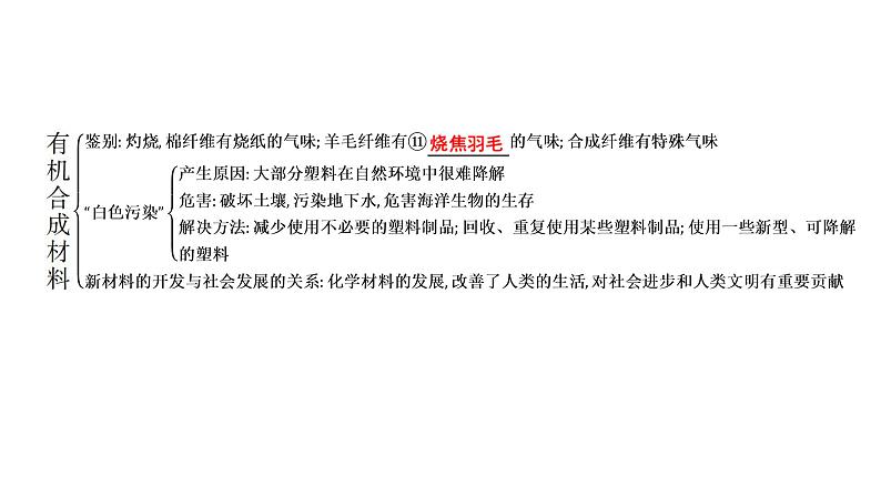 2023年中考安徽专用化学一轮考点知识梳理第十二单元　化学与生活课件PPT07