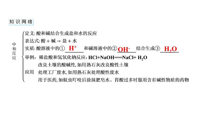 2023年中考安徽专用化学一轮考点知识梳理第十单元　酸和碱第2课时　中和反应和pH课件PPT第2页