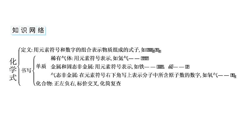 2023年中考安徽专用化学一轮考点知识梳理第四单元　自然界的水第2课时　化学式与化合价课件PPT第2页