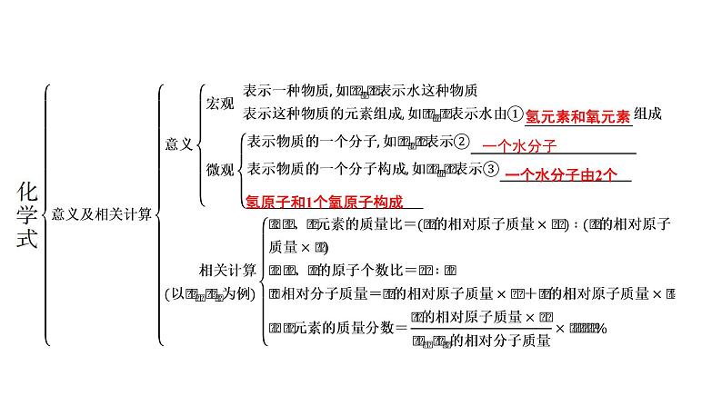 2023年中考安徽专用化学一轮考点知识梳理第四单元　自然界的水第2课时　化学式与化合价课件PPT第3页