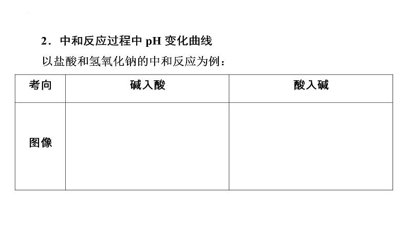 2023年中考化学二轮专题复习课件专题九坐标图像题第5页