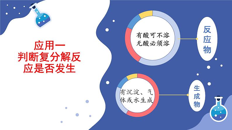 2023年中考化学复习--复分解反应的应用课件PPT第4页