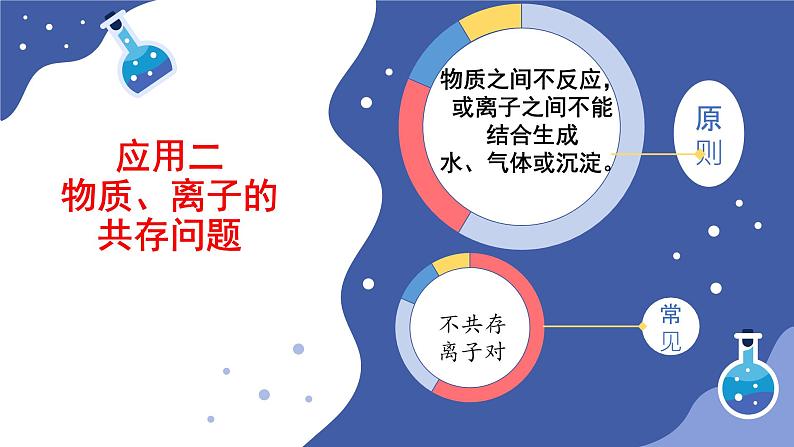 2023年中考化学复习--复分解反应的应用课件PPT第6页