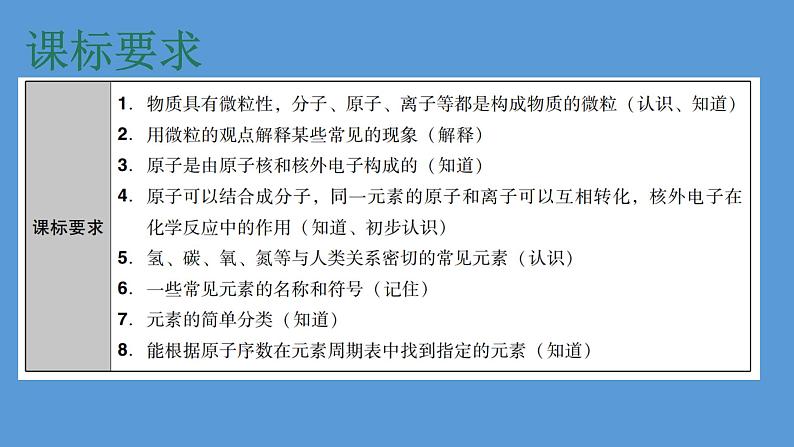 2023年中考化学复习专题 物质构成的奥秘课件PPT第2页